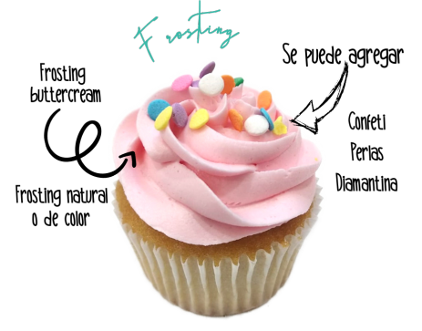 Cupcakes Frosting Explicación Cupcakes Frosting